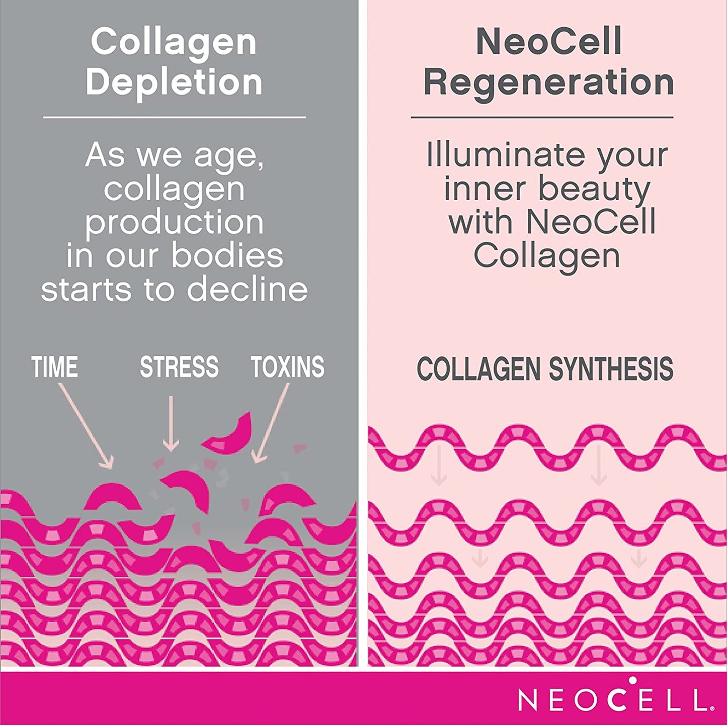 NeoCell Grassfed Collagen + Vitamin C & Biotin, 3,000mg 180/270 tablets LIMITED TIME PROMO